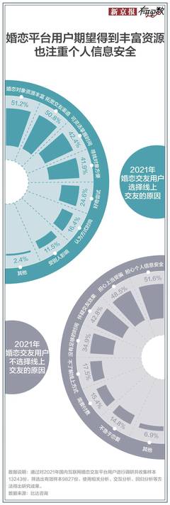 婚介服务中的技术开发与技术服务 你踩过这些坑吗？
